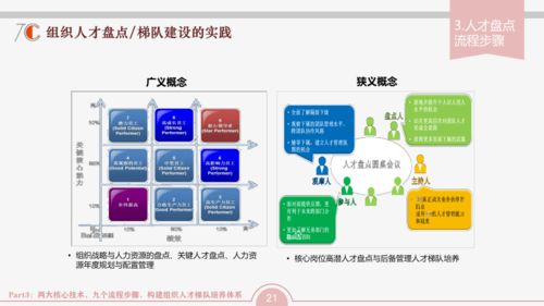 組織發(fā)展三張地圖 以軟件開發(fā)與經(jīng)營為引擎，驅(qū)動企業(yè)成功